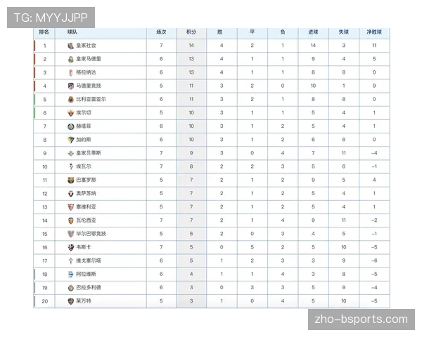 巴萨82分领跑积分榜 剩余赛程仅需7分即可夺冠